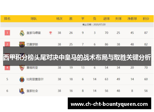 西甲积分榜头尾对决中皇马的战术布局与取胜关键分析 西甲积分榜头尾对决中皇马的战术布局与取胜关键分析