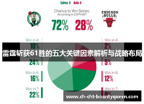 雷霆斩获61胜的五大关键因素解析与战略布局