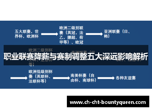 职业联赛降薪与赛制调整五大深远影响解析