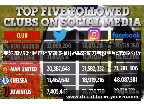 英超球队如何通过社交媒体提升品牌影响力与粉丝互动策略分析