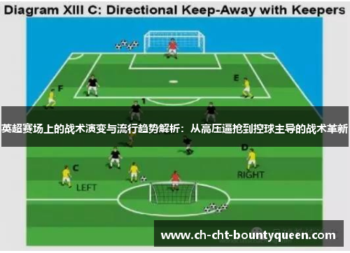 英超赛场上的战术演变与流行趋势解析:从高压逼抢到控球主导的战术革新 英超赛场上的战术演变与流行趋势解析:从高压逼抢到控球主导的战术革新