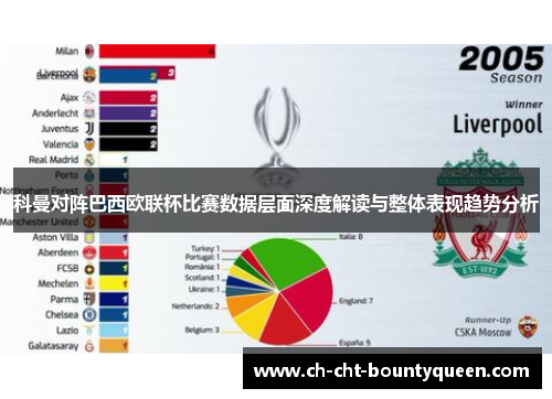 科曼对阵巴西欧联杯比赛数据层面深度解读与整体表现趋势分析