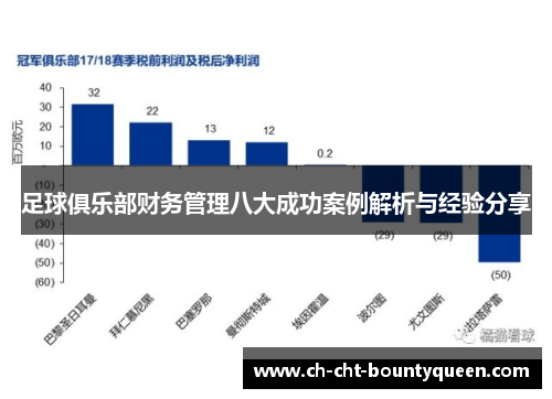 足球俱乐部财务管理八大成功案例解析与经验分享