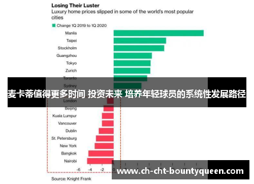 麦卡蒂值得更多时间 投资未来 培养年轻球员的系统性发展路径